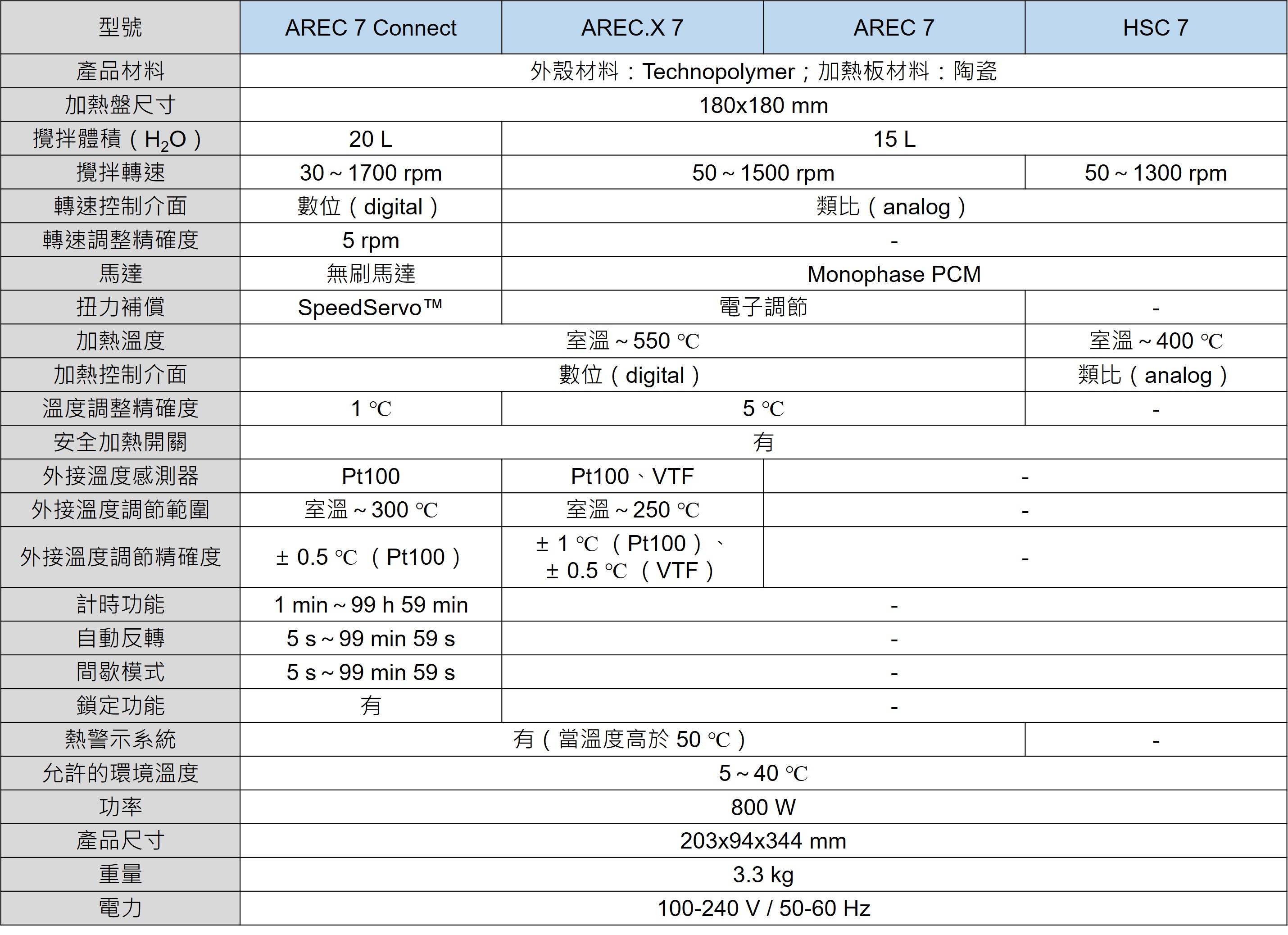 arec_7_series_Specifications.jpg