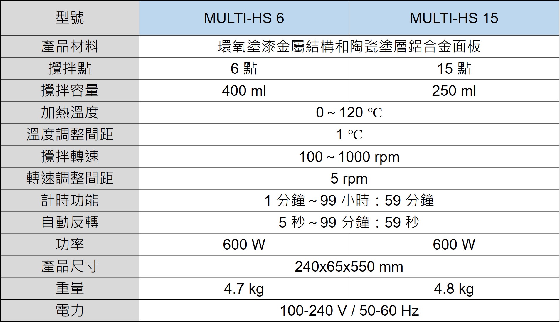 MULTI-HS-6-and-15-Specifications-1.jpg