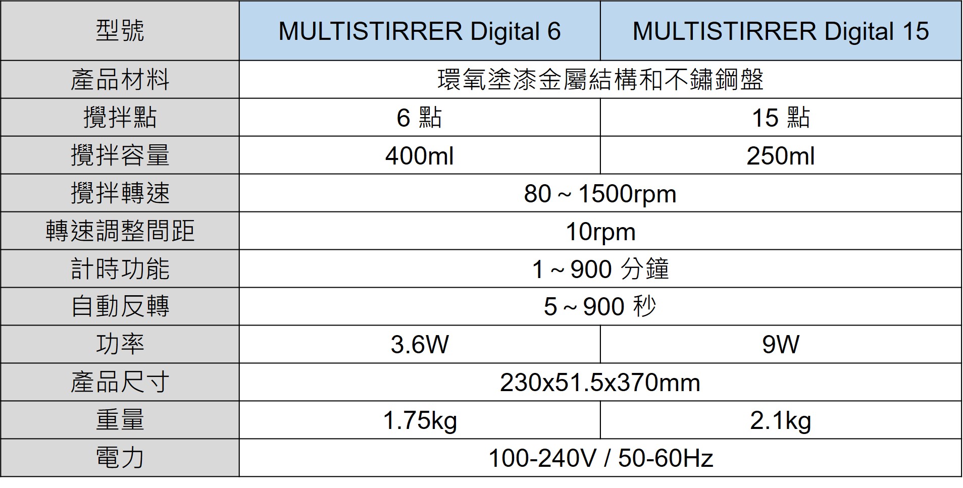 multistirrer-6-and-15-digital-Specifications-1.jpg